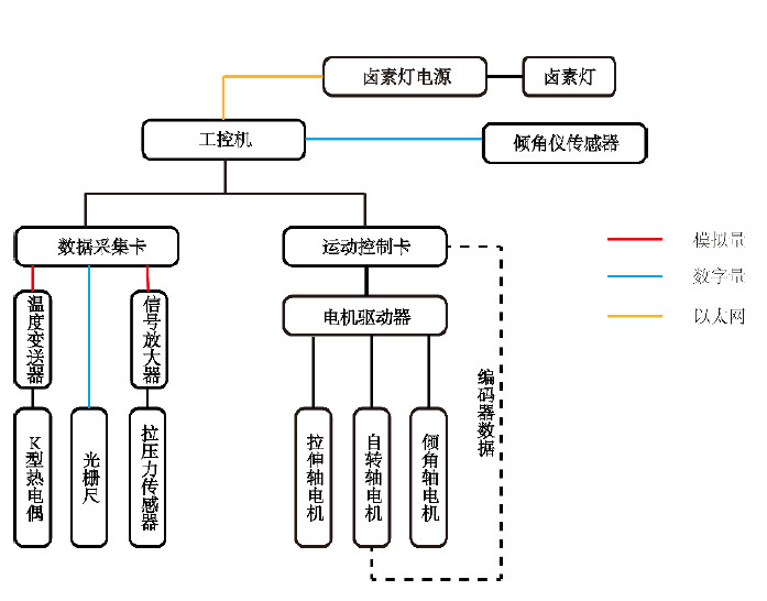 高溫拉力麻豆乱伦视频控製原理圖